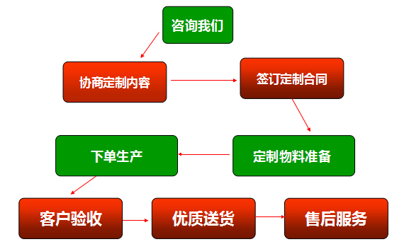 樱桃视频大全免费