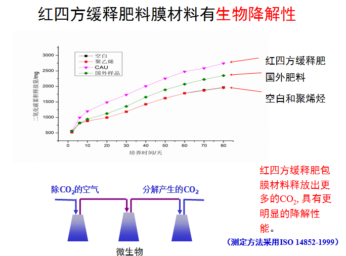 樱桃视频大全免费樱桃污视频在线观看生物降解性图