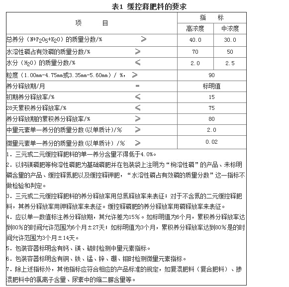 樱桃污视频在线观看料的要求